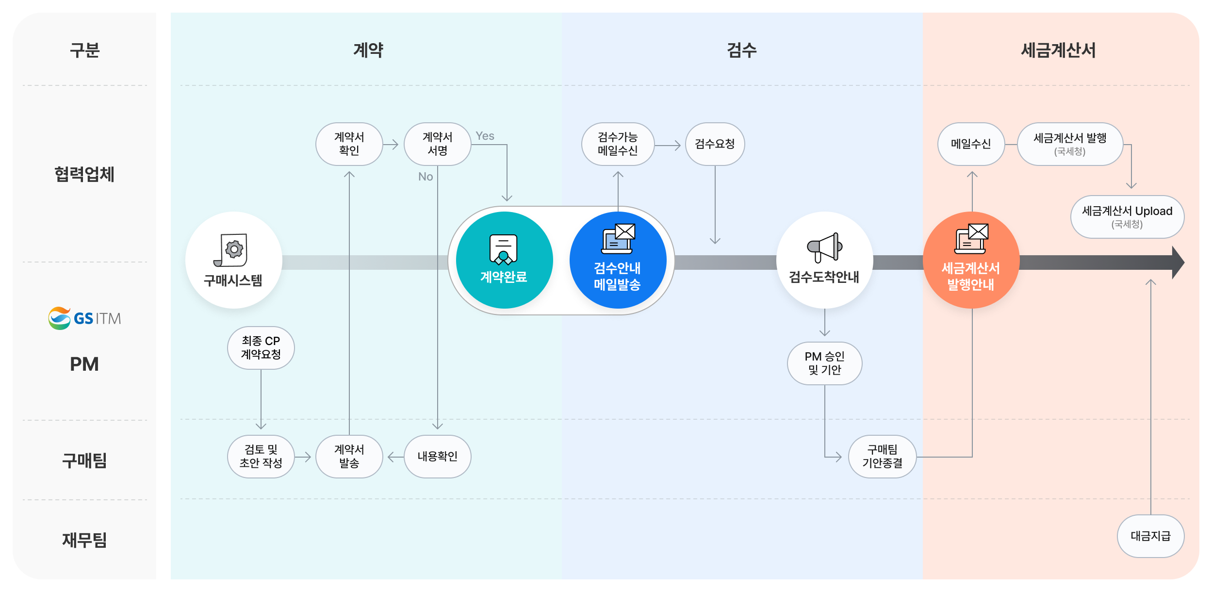 업무절차 이미지